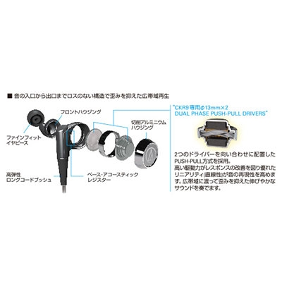 audio-technica インナーイヤーヘッドホンATH-CKR9