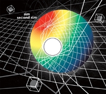 sec : ond sim sec : ond sim