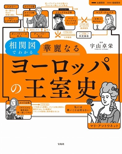 相関図でわかる華麗なるヨーロッパの王室史