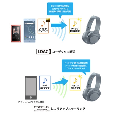 SONY ハイレゾ対応 ヘッドホン h.ear on 2 Wireless NC WH-H900N ...