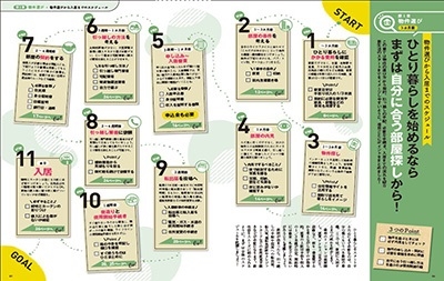 ぜんぶわかる!ひとり暮らしの教科書 TJ MOOK ぜんぶわかる!ひとり暮らしの教科書 TJ MOOK