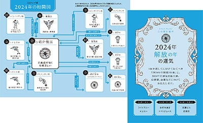 ゲッターズ飯田/ゲッターズ飯田の五星三心占い金の羅針盤座 2024