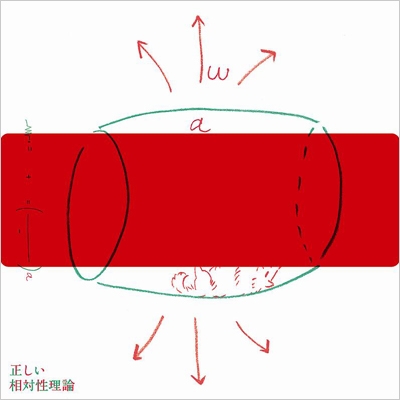 正しい相対性理論＜初回限定仕様＞
