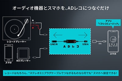 I-O DATA 「ADレコ」 スマートフォン用アナログレコーダー