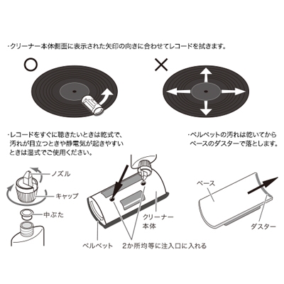 audio-technica レコードクリーナー AT6012a