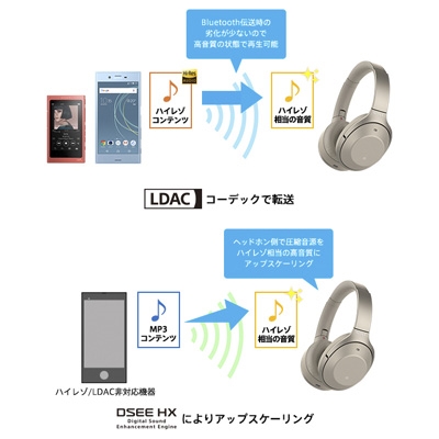 オーディオ機器 ヘッドフォン SONY ワイヤレス ノイズキャンセリングヘッドホン WH-1000XM2(ハイレゾ 