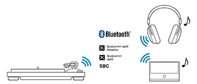 TEAC アナログターンテーブル Bluetooth トランスミッター搭載 TN