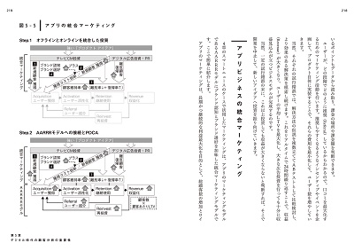 西口一希/たった一人の分析から事業は成長する 実践 顧客起点