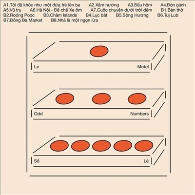 Odd Numbers/So Le Odd Numbers/So Le